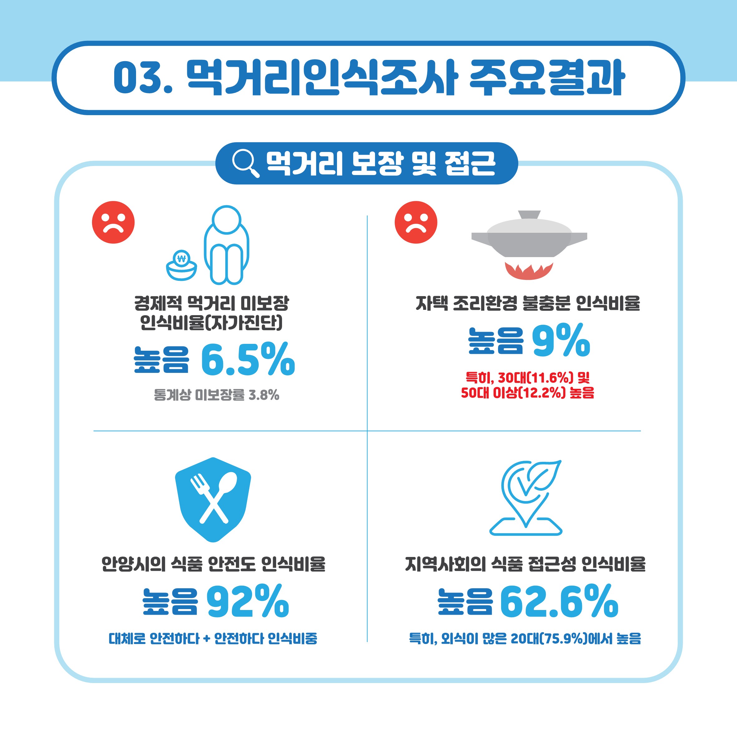 2024년 먹거리 시민인식조사4
