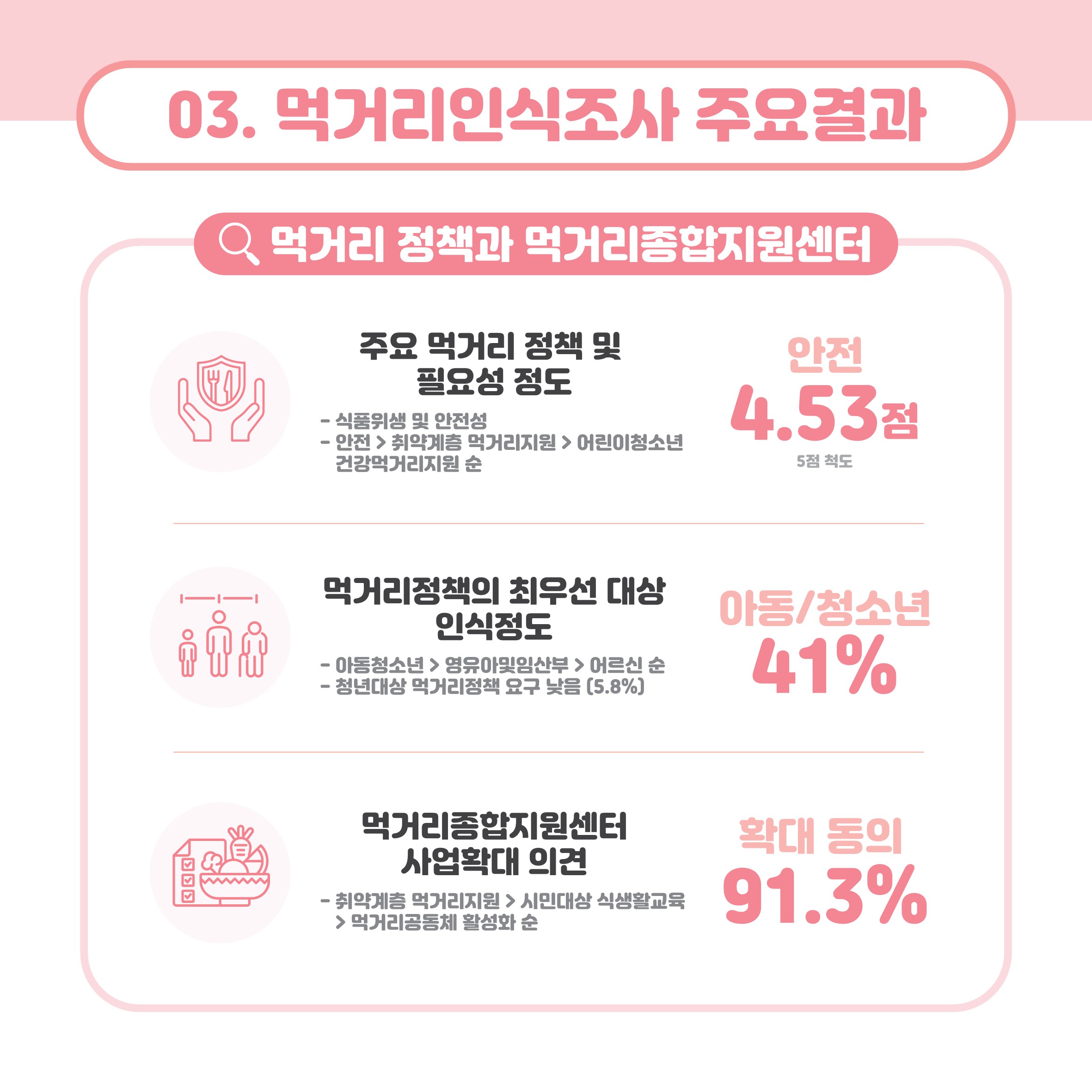 2024년 먹거리 시민인식조사7
