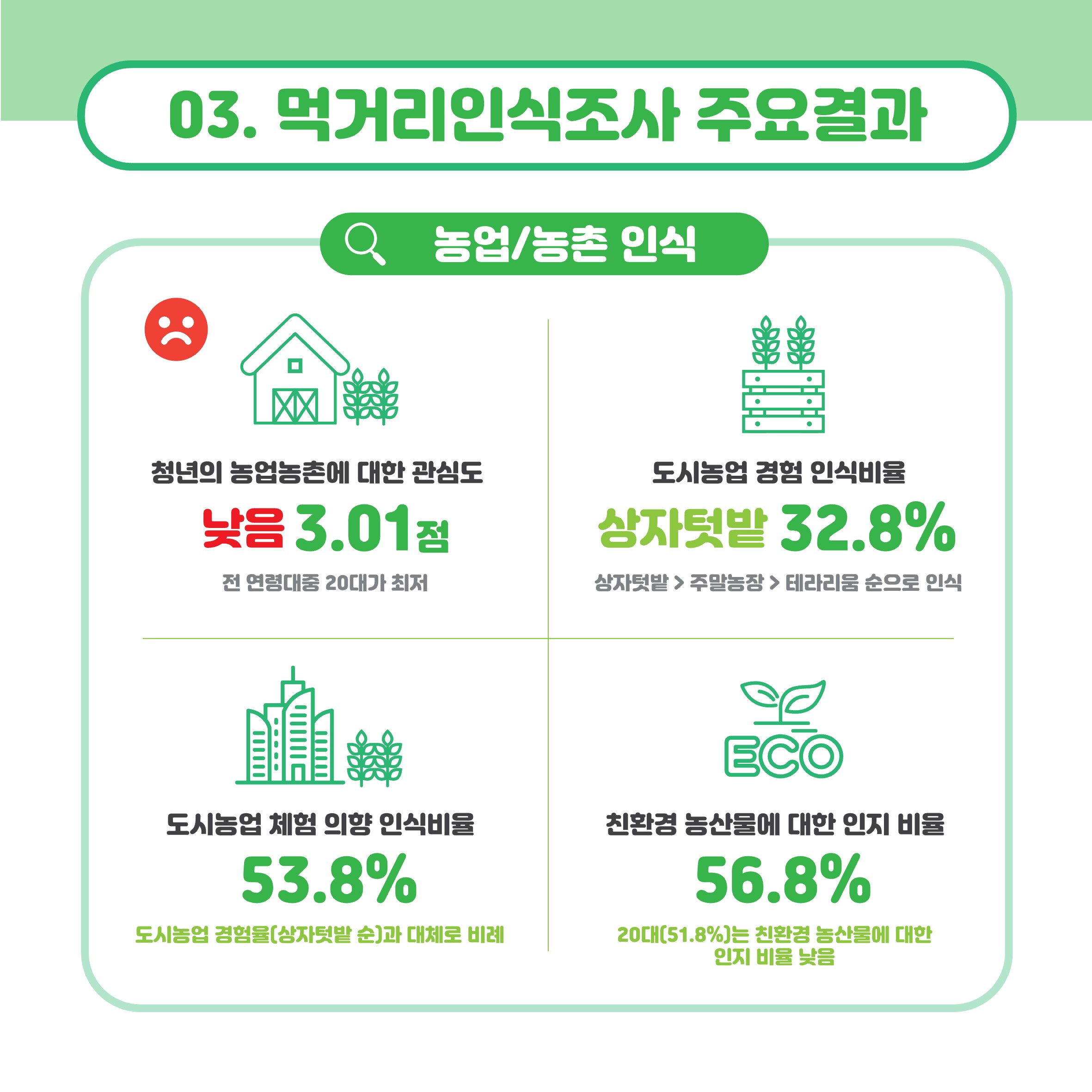 2024년 먹거리 시민인식조사6