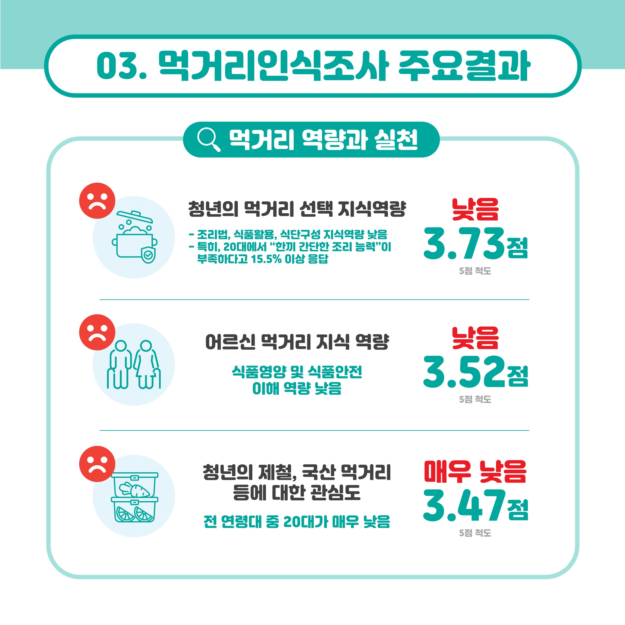 2024년 먹거리 시민인식조사5