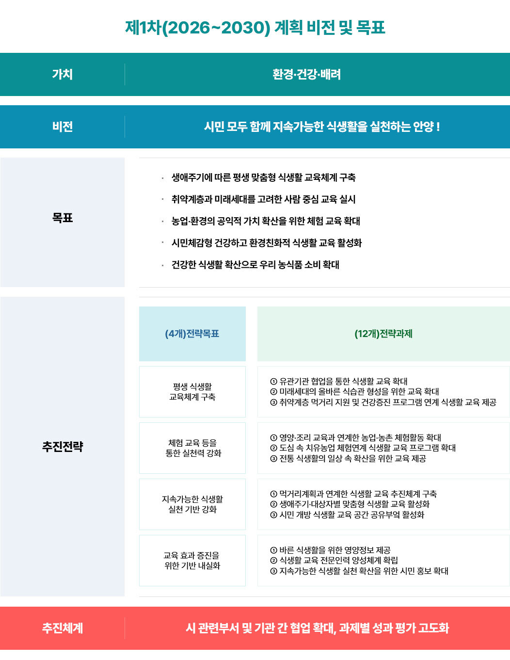 내용은 이어지는 텍스트 참조